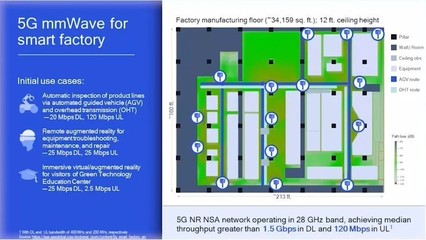 高通预测,未来大部分科技产品,将产自部署5G毫米波的智慧工厂